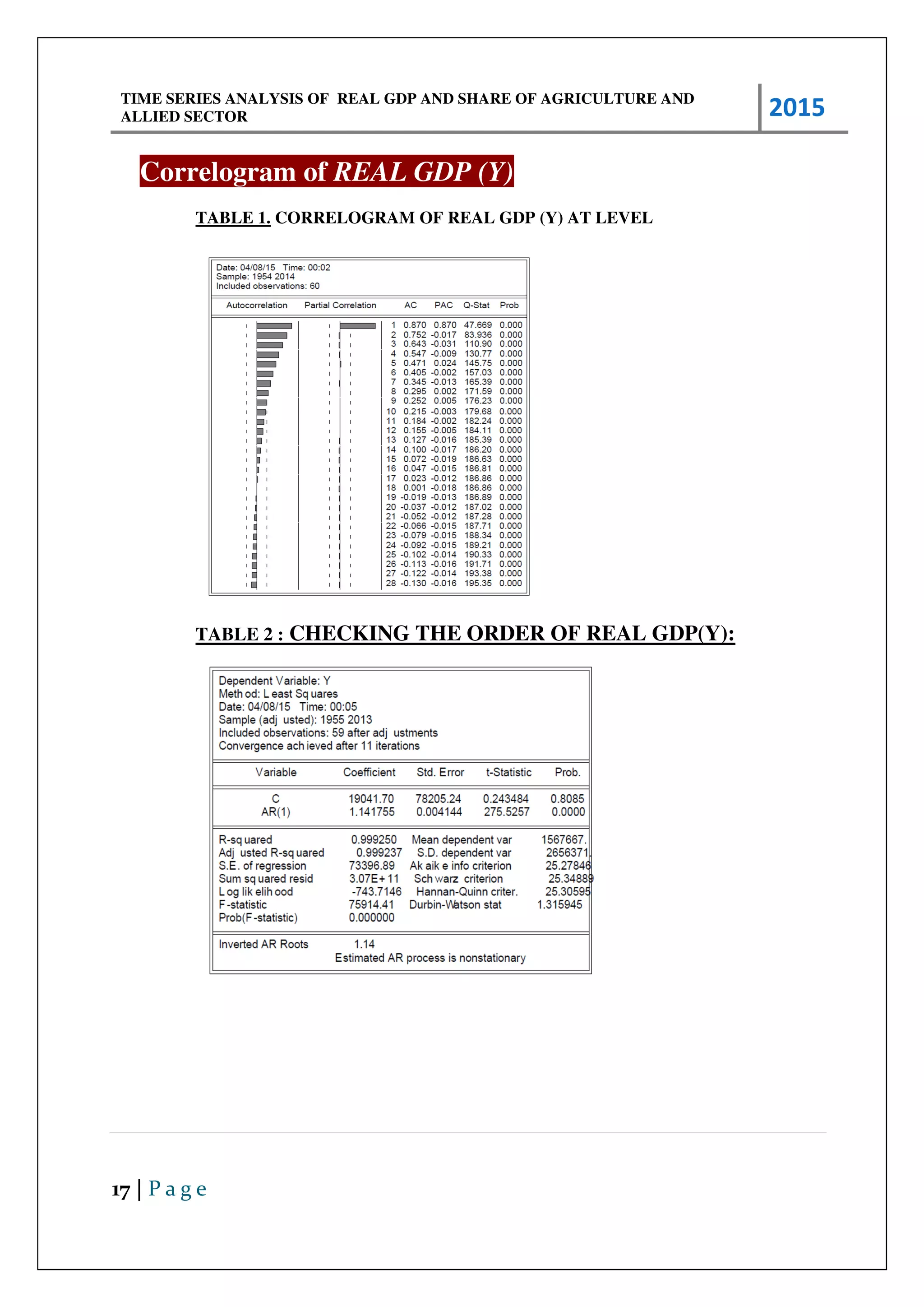 TIME SERIES ANALYSIS OF REAL GDP AND SHARE OF AGRICULTURE AND
ALLIED SECTOR 2015
17 | P a g e
Correlogram of REAL GDP (Y)
TABLE 1. CORRELOGRAM OF REAL GDP (Y) AT LEVEL
TABLE 2 : CHECKING THE ORDER OF REAL GDP(Y):
 