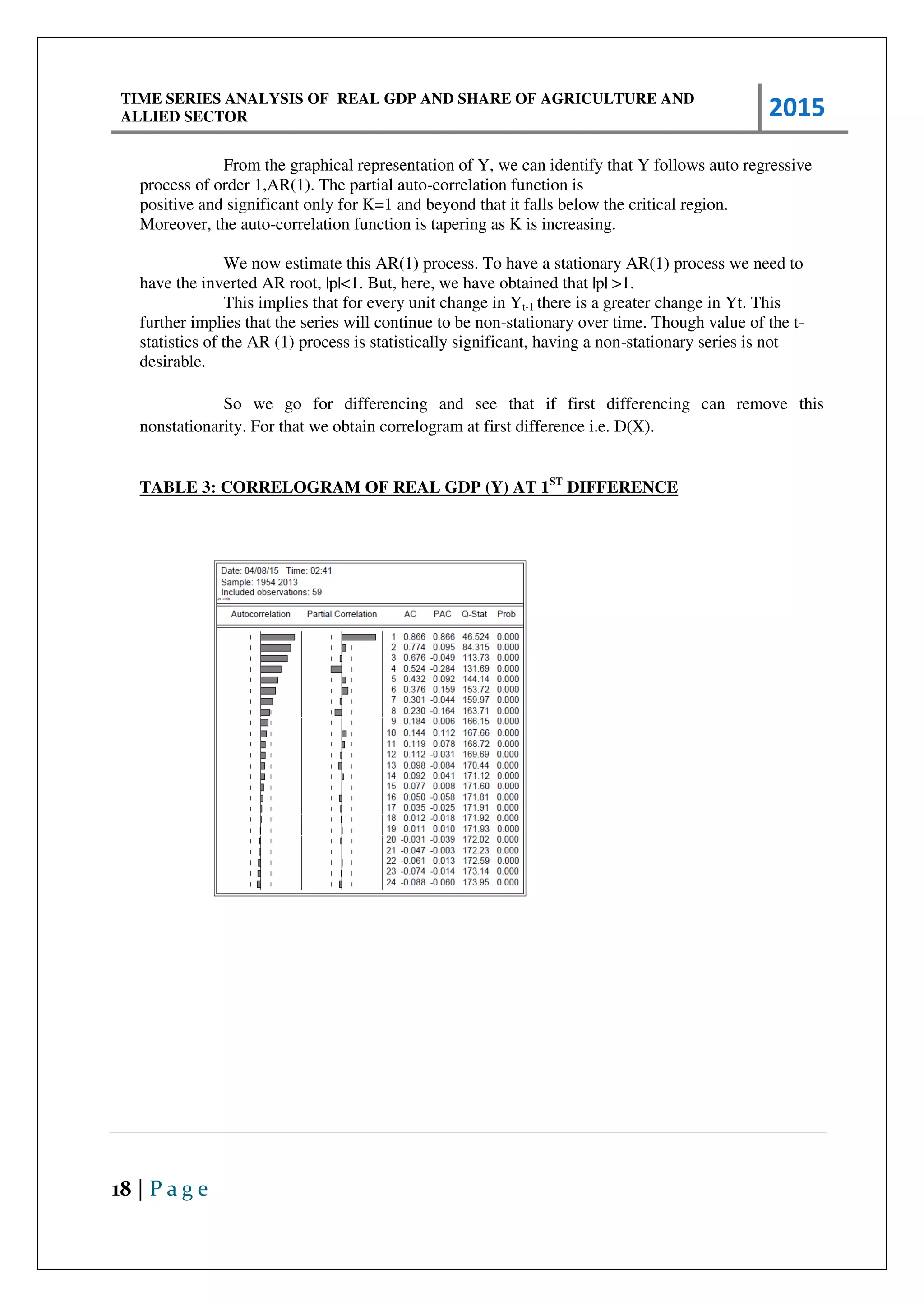 TIME SERIES ANALYSIS OF REAL GDP AND SHARE OF AGRICULTURE AND
ALLIED SECTOR 2015
18 | P a g e
From the graphical representation of Y, we can identify that Y follows auto regressive
process of order 1,AR(1). The partial auto-correlation function is
positive and significant only for K=1 and beyond that it falls below the critical region.
Moreover, the auto-correlation function is tapering as K is increasing.
We now estimate this AR(1) process. To have a stationary AR(1) process we need to
have the inverted AR root, |p|<1. But, here, we have obtained that |p| >1.
This implies that for every unit change in Yt-1 there is a greater change in Yt. This
further implies that the series will continue to be non-stationary over time. Though value of the t-
statistics of the AR (1) process is statistically significant, having a non-stationary series is not
desirable.
So we go for differencing and see that if first differencing can remove this
nonstationarity. For that we obtain correlogram at first difference i.e. D(X).
TABLE 3: CORRELOGRAM OF REAL GDP (Y) AT 1ST
DIFFERENCE
 