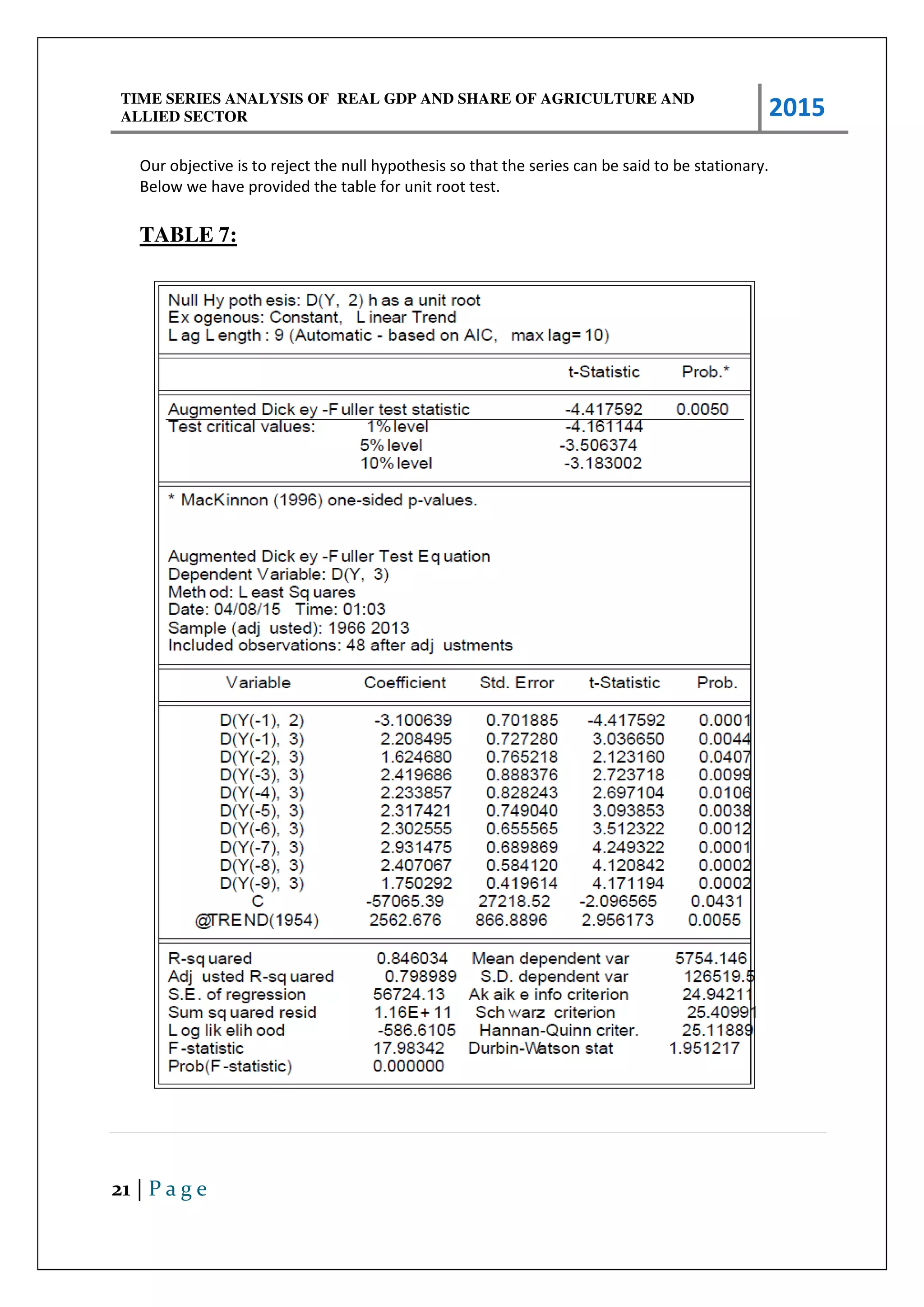 TIME SERIES ANALYSIS OF REAL GDP AND SHARE OF AGRICULTURE AND
ALLIED SECTOR 2015
21 | P a g e
Our objective is to reject the null hypothesis so that the series can be said to be stationary.
Below we have provided the table for unit root test.
TABLE 7:
 