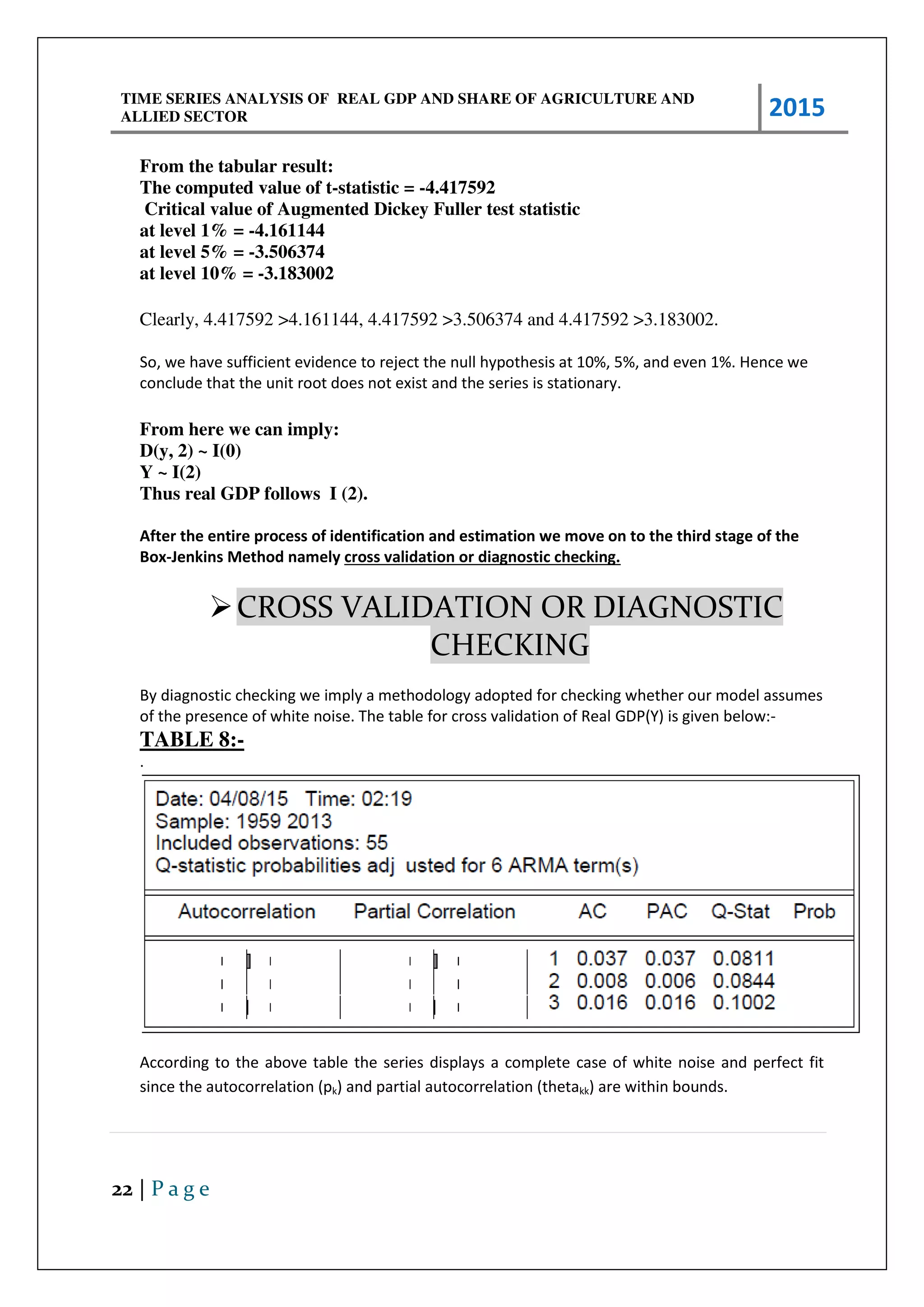 TIME SERIES ANALYSIS OF REAL GDP AND SHARE OF AGRICULTURE AND
ALLIED SECTOR 2015
22 | P a g e
From the tabular result:
The computed value of t-statistic = -4.417592
Critical value of Augmented Dickey Fuller test statistic
at level 1% = -4.161144
at level 5% = -3.506374
at level 10% = -3.183002
Clearly, 4.417592 >4.161144, 4.417592 >3.506374 and 4.417592 >3.183002.
So, we have sufficient evidence to reject the null hypothesis at 10%, 5%, and even 1%. Hence we
conclude that the unit root does not exist and the series is stationary.
From here we can imply:
D(y, 2) ~ I(0)
Y ~ I(2)
Thus real GDP follows I (2).
After the entire process of identification and estimation we move on to the third stage of the
Box-Jenkins Method namely cross validation or diagnostic checking.
CROSS VALIDATION OR DIAGNOSTIC
CHECKING
By diagnostic checking we imply a methodology adopted for checking whether our model assumes
of the presence of white noise. The table for cross validation of Real GDP(Y) is given below:-
TABLE 8:-
.
According to the above table the series displays a complete case of white noise and perfect fit
since the autocorrelation (pk) and partial autocorrelation (thetakk) are within bounds.
 
