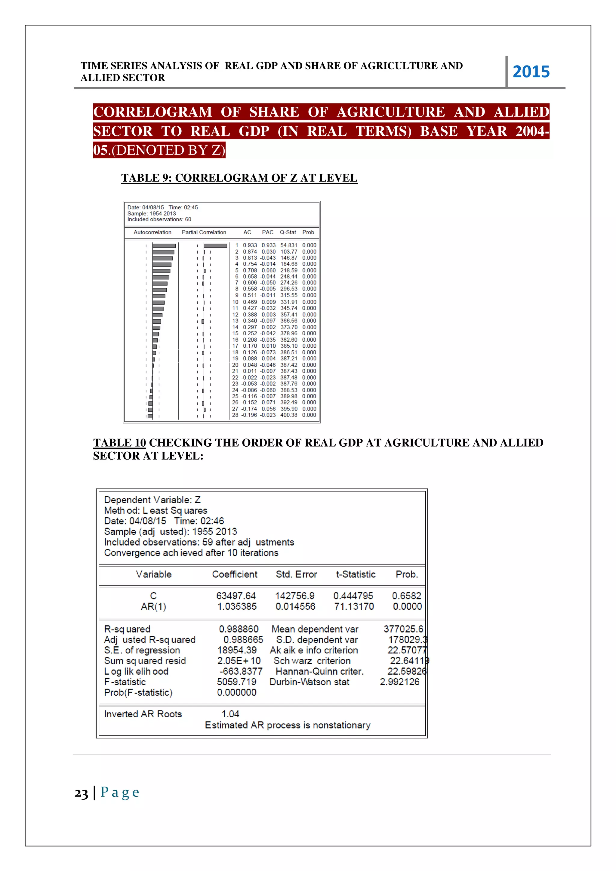 TIME SERIES ANALYSIS OF REAL GDP AND SHARE OF AGRICULTURE AND
ALLIED SECTOR 2015
23 | P a g e
CORRELOGRAM OF SHARE OF AGRICULTURE AND ALLIED
SECTOR TO REAL GDP (IN REAL TERMS) BASE YEAR 2004-
05.(DENOTED BY Z)
TABLE 9: CORRELOGRAM OF Z AT LEVEL
TABLE 10 CHECKING THE ORDER OF REAL GDP AT AGRICULTURE AND ALLIED
SECTOR AT LEVEL:
 