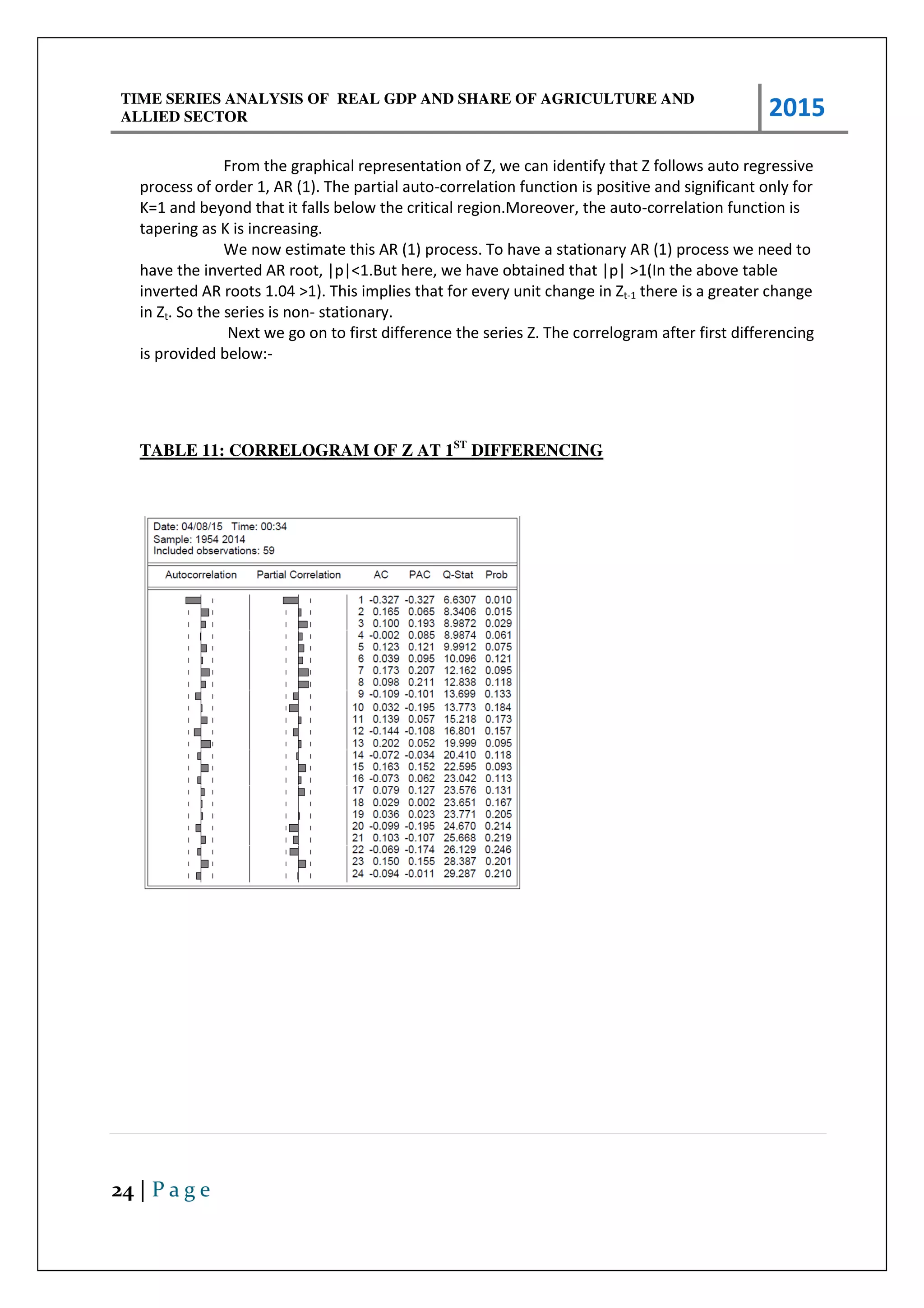 TIME SERIES ANALYSIS OF REAL GDP AND SHARE OF AGRICULTURE AND
ALLIED SECTOR 2015
24 | P a g e
From the graphical representation of Z, we can identify that Z follows auto regressive
process of order 1, AR (1). The partial auto-correlation function is positive and significant only for
K=1 and beyond that it falls below the critical region.Moreover, the auto-correlation function is
tapering as K is increasing.
We now estimate this AR (1) process. To have a stationary AR (1) process we need to
have the inverted AR root, |p|<1.But here, we have obtained that |p| >1(In the above table
inverted AR roots 1.04 >1). This implies that for every unit change in Zt-1 there is a greater change
in Zt. So the series is non- stationary.
Next we go on to first difference the series Z. The correlogram after first differencing
is provided below:-
TABLE 11: CORRELOGRAM OF Z AT 1ST
DIFFERENCING
 