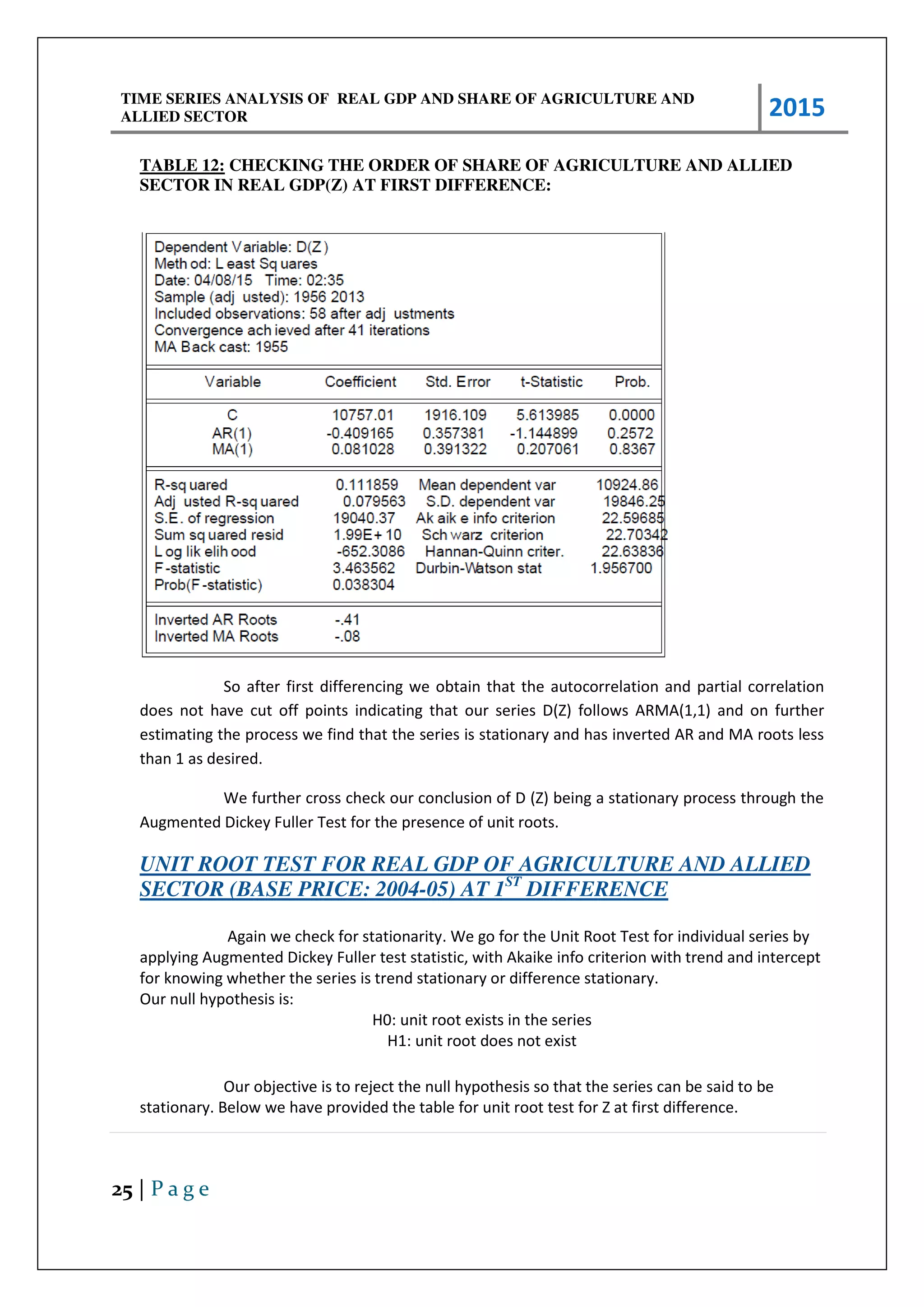 TIME SERIES ANALYSIS OF REAL GDP AND SHARE OF AGRICULTURE AND
ALLIED SECTOR 2015
25 | P a g e
TABLE 12: CHECKING THE ORDER OF SHARE OF AGRICULTURE AND ALLIED
SECTOR IN REAL GDP(Z) AT FIRST DIFFERENCE:
So after first differencing we obtain that the autocorrelation and partial correlation
does not have cut off points indicating that our series D(Z) follows ARMA(1,1) and on further
estimating the process we find that the series is stationary and has inverted AR and MA roots less
than 1 as desired.
We further cross check our conclusion of D (Z) being a stationary process through the
Augmented Dickey Fuller Test for the presence of unit roots.
UNIT ROOT TEST FOR REAL GDP OF AGRICULTURE AND ALLIED
SECTOR (BASE PRICE: 2004-05) AT 1ST
DIFFERENCE
Again we check for stationarity. We go for the Unit Root Test for individual series by
applying Augmented Dickey Fuller test statistic, with Akaike info criterion with trend and intercept
for knowing whether the series is trend stationary or difference stationary.
Our null hypothesis is:
H0: unit root exists in the series
H1: unit root does not exist
Our objective is to reject the null hypothesis so that the series can be said to be
stationary. Below we have provided the table for unit root test for Z at first difference.
 