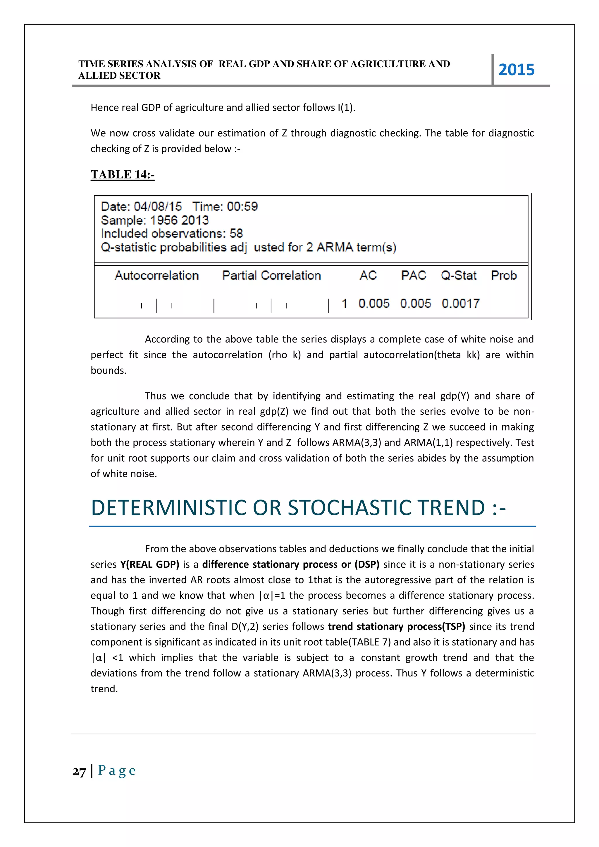 TIME SERIES ANALYSIS OF REAL GDP AND SHARE OF AGRICULTURE AND
ALLIED SECTOR 2015
27 | P a g e
Hence real GDP of agriculture and allied sector follows I(1).
We now cross validate our estimation of Z through diagnostic checking. The table for diagnostic
checking of Z is provided below :-
TABLE 14:-
According to the above table the series displays a complete case of white noise and
perfect fit since the autocorrelation (rho k) and partial autocorrelation(theta kk) are within
bounds.
Thus we conclude that by identifying and estimating the real gdp(Y) and share of
agriculture and allied sector in real gdp(Z) we find out that both the series evolve to be non-
stationary at first. But after second differencing Y and first differencing Z we succeed in making
both the process stationary wherein Y and Z follows ARMA(3,3) and ARMA(1,1) respectively. Test
for unit root supports our claim and cross validation of both the series abides by the assumption
of white noise.
DETERMINISTIC OR STOCHASTIC TREND :-
From the above observations tables and deductions we finally conclude that the initial
series Y(REAL GDP) is a difference stationary process or (DSP) since it is a non-stationary series
and has the inverted AR roots almost close to 1that is the autoregressive part of the relation is
equal to 1 and we know that he |α|= the p o ess e o es a diffe e e statio a p o ess.
Though first differencing do not give us a stationary series but further differencing gives us a
stationary series and the final D(Y,2) series follows trend stationary process(TSP) since its trend
component is significant as indicated in its unit root table(TABLE 7) and also it is stationary and has
|α| < hi h i plies that the a ia le is su je t to a constant growth trend and that the
deviations from the trend follow a stationary ARMA(3,3) process. Thus Y follows a deterministic
trend.
 
