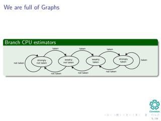 We are full of Graphs
Branch CPU estimators
5 / 84
 