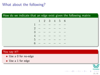 What about the following?
How do we indicate that an edge exist given the following matrix
1 2 3 4 5 6
1 − − − − − −
2 − −...
