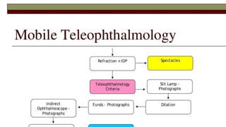 18basics of Tele Optometry and its application in Public Health.pptx