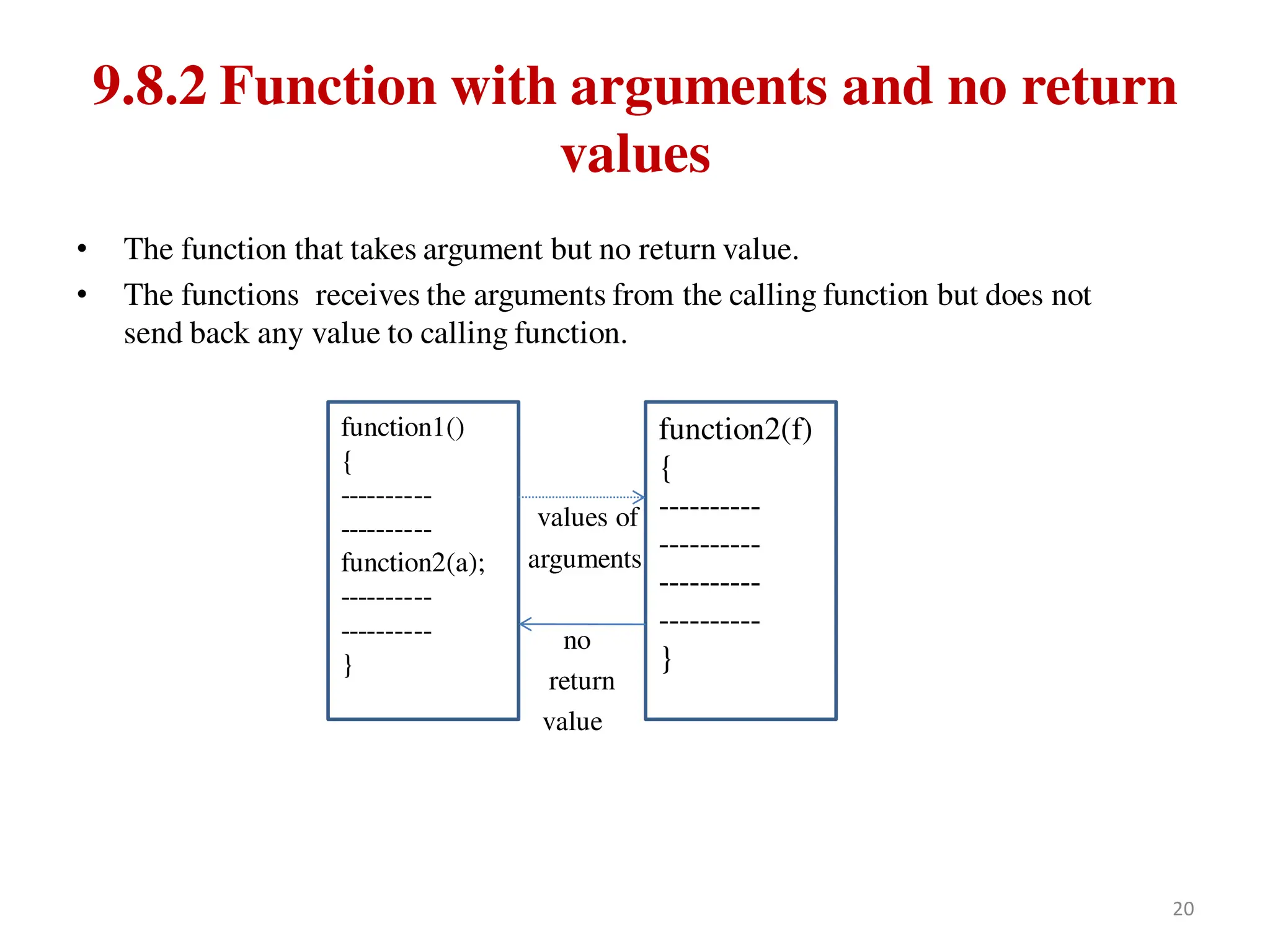 9.8.2 Function with arguments and no return
values
• The function that takes argument but no return value.
• The functions receives the arguments from the calling function but does not
send back any value to calling function.
values of
arguments
no
return
value
function1()
{
----------
----------
function2(a);
----------
----------
}
function2(f)
{
----------
----------
----------
----------
}
20
 