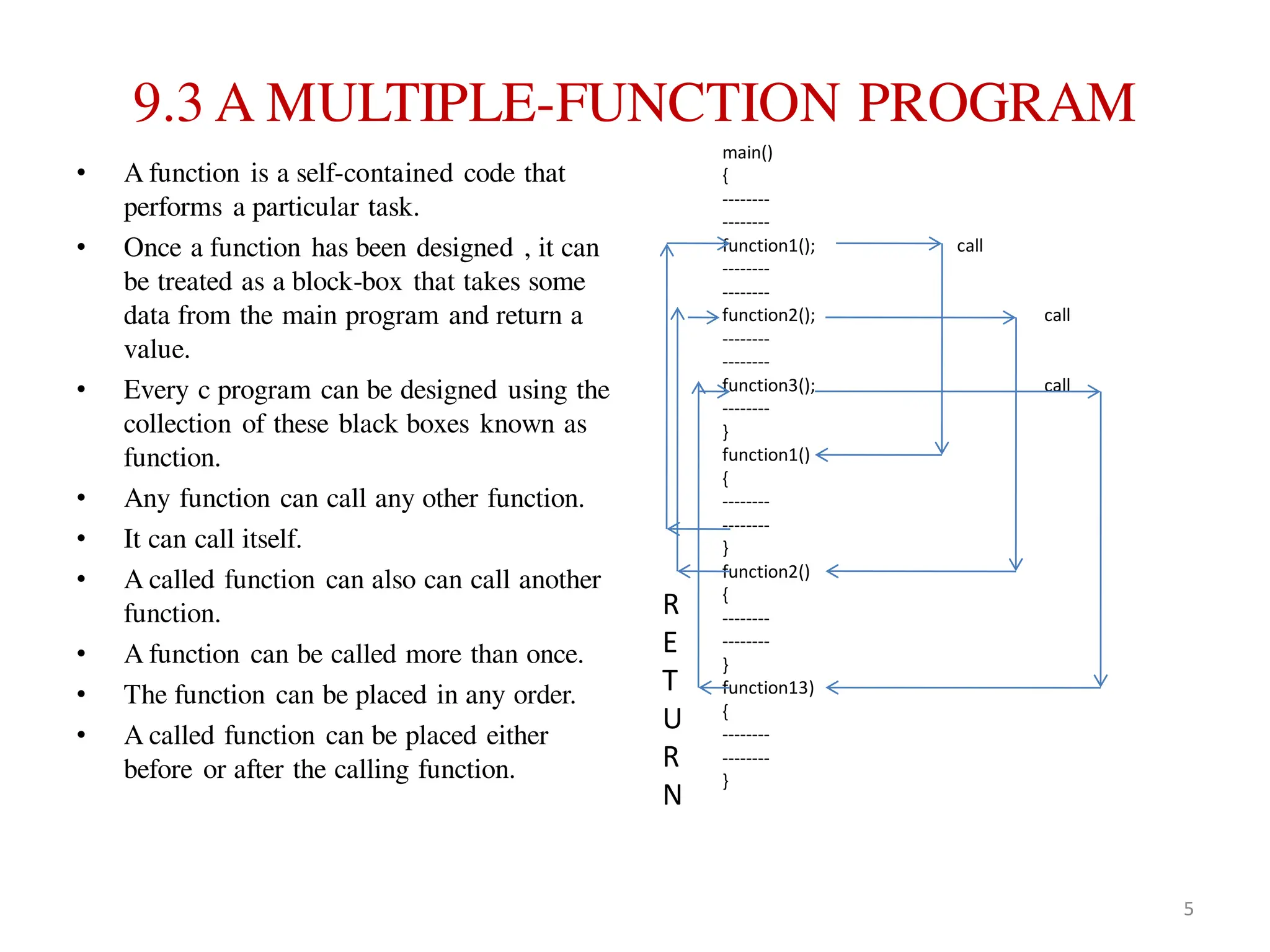 9.3 A MULTIPLE-FUNCTION PROGRAM
• A function is a self-contained code that
performs a particular task.
• Once a function has been designed , it can
be treated as a block-box that takes some
data from the main program and return a
value.
• Every c program can be designed using the
collection of these black boxes known as
function.
• Any function can call any other function.
• It can call itself.
• A called function can also can call another
function.
• A function can be called more than once.
• The function can be placed in any order.
• A called function can be placed either
before or after the calling function.
main()
{
--------
--------
function1(); call
--------
--------
function2(); call
--------
--------
function3(); call
--------
}
function1()
{
--------
--------
}
function2()
{
--------
--------
}
function13)
{
--------
--------
}
R
E
T
U
R
N
5
 