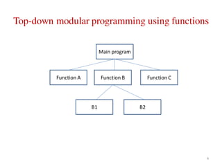 Top-down modular programming using functions
Main program
Function A Function B Function C
B1 B2
4
 