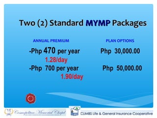 Two (2) StandardTwo (2) Standard MYMPMYMP PackagesPackages
ANNUAL PREMIUM PLAN OPTIONS
-Php 470 per year Php 30,000.00
1.28/day
-Php 700 per year Php 50,000.00
1.90/day
 