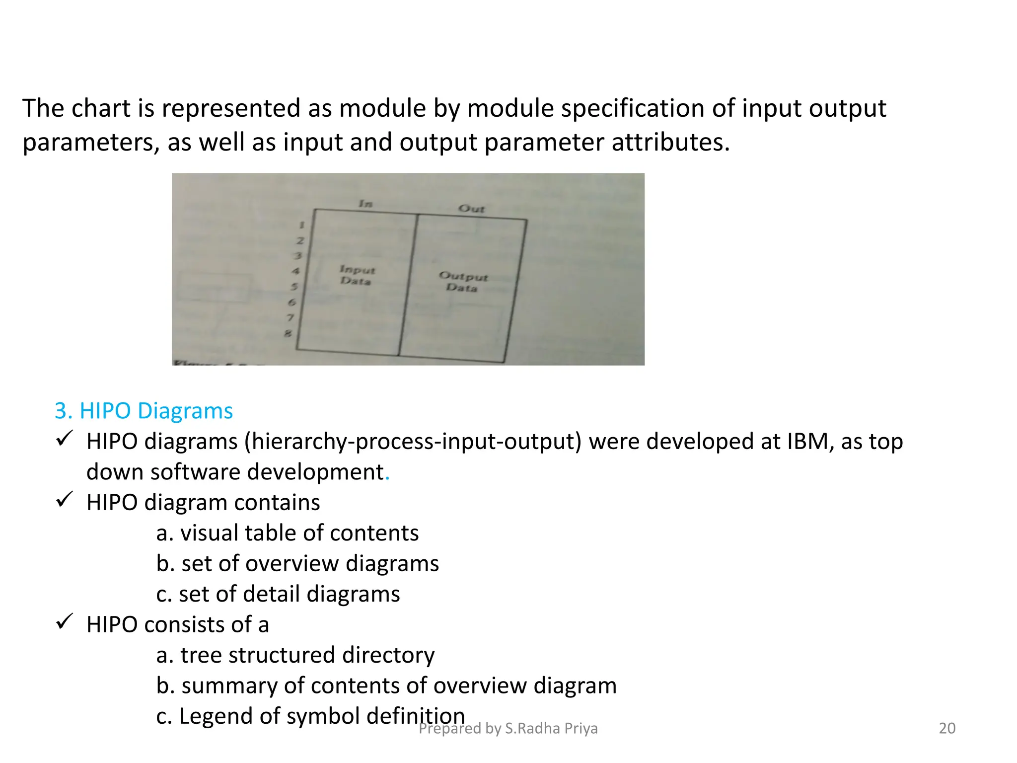 The chart is represented as module by module specification of input output
parameters, as well as input and output parameter attributes.
3. HIPO Diagrams
 HIPO diagrams (hierarchy-process-input-output) were developed at IBM, as top
down software development.
 HIPO diagram contains
a. visual table of contents
b. set of overview diagrams
c. set of detail diagrams
 HIPO consists of a
a. tree structured directory
b. summary of contents of overview diagram
c. Legend of symbol definition
Prepared by S.Radha Priya 20
 