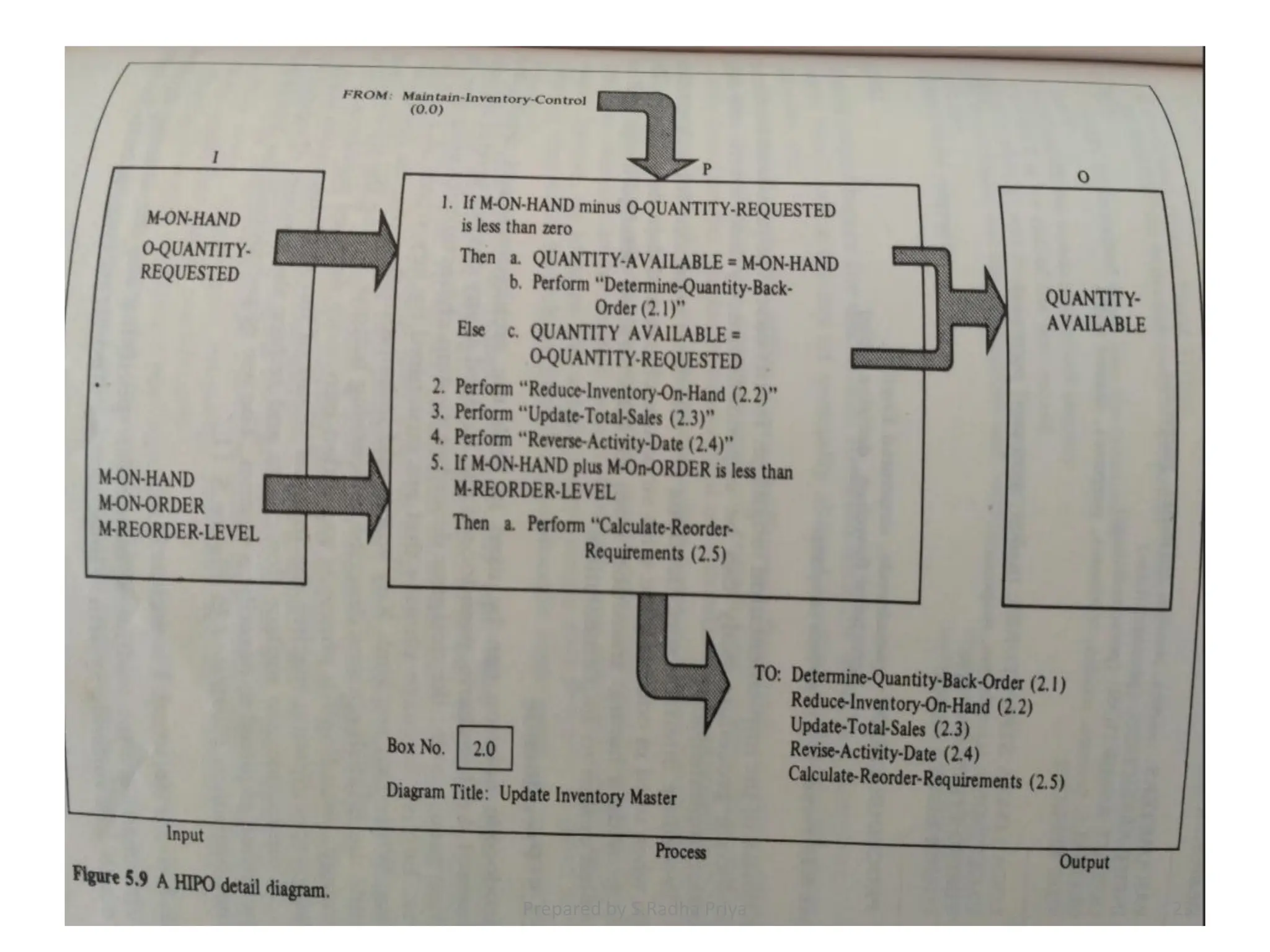 Prepared by S.Radha Priya 23
 