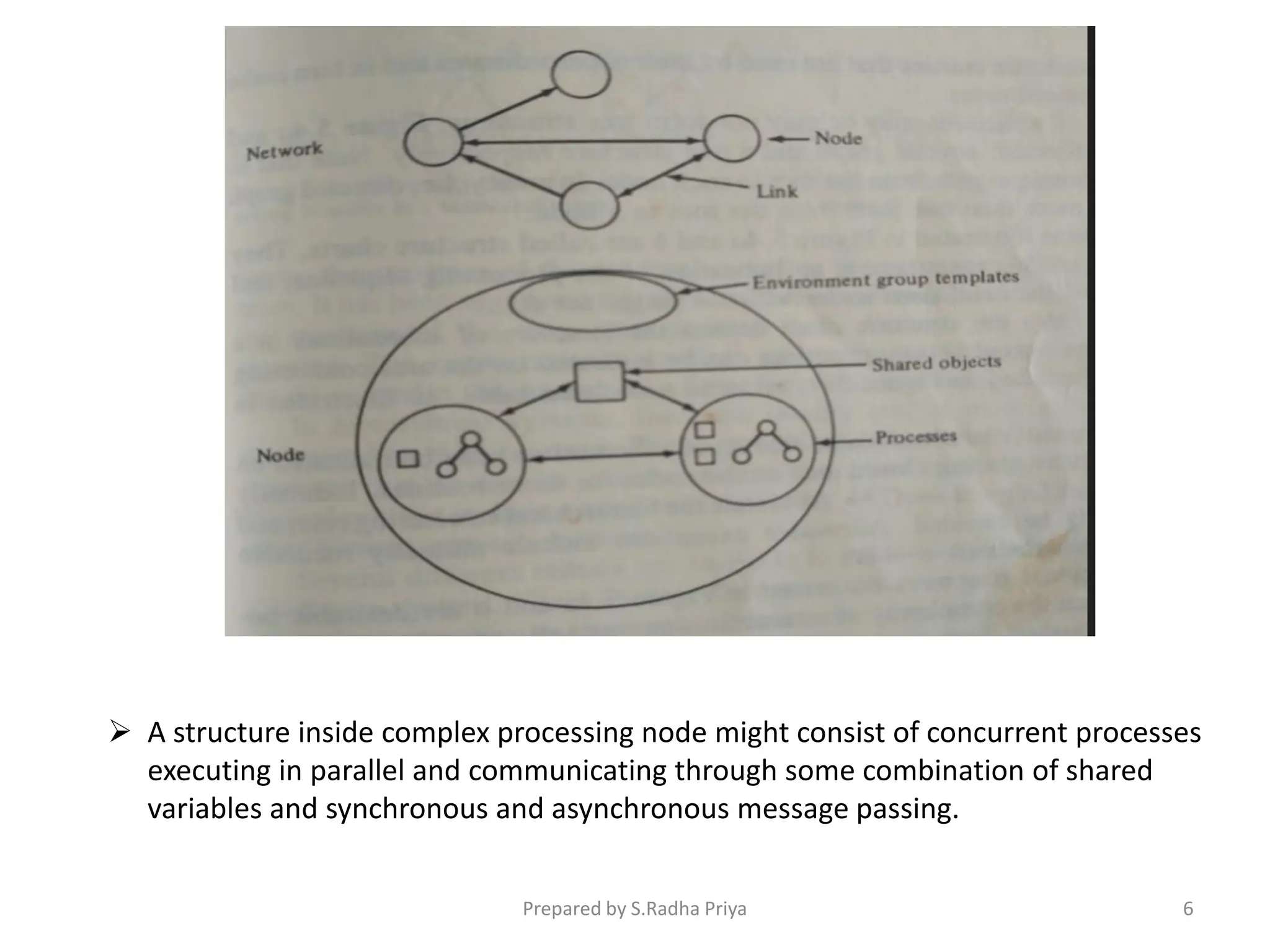  A structure inside complex processing node might consist of concurrent processes
executing in parallel and communicating through some combination of shared
variables and synchronous and asynchronous message passing.
Prepared by S.Radha Priya 6
 