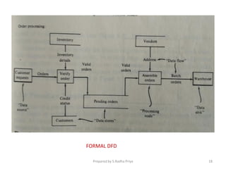 FORMAL DFD
Prepared by S.Radha Priya 18
 