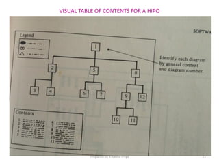 VISUAL TABLE OF CONTENTS FOR A HIPO
Prepared by S.Radha Priya 21
 