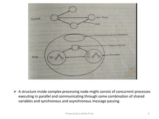  A structure inside complex processing node might consist of concurrent processes
executing in parallel and communicating through some combination of shared
variables and synchronous and asynchronous message passing.
Prepared by S.Radha Priya 6
 