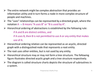  The entire network might be complex abstraction that provides an
information utility and in turn forms a node in more complex structure of
people and machines.
 The “uses” relationships can be represented by a directed graph, where the
notation A B means “A uses B” or “B is used by A”.
 Hierarchical ordering of abstractions is established by the following rule:
if A and B are distinct entities, and
if A uses B, then B is not permitted to use A or any entity that makes
use of A.
 Hierarchical ordering relation can be represented as an acyclic, directed
graph with a distinguished node that represents a root entity.
 The root uses other entities, but is not used by any entity.
 Hierarchical structure may or may not form a tree structure. The following
figure illustrates directed acyclic graph and a tree structure respectively.
 The diagram is called structure charts depicts the structure of subroutines in
a system.
Prepared by S.Radha Priya 8
 