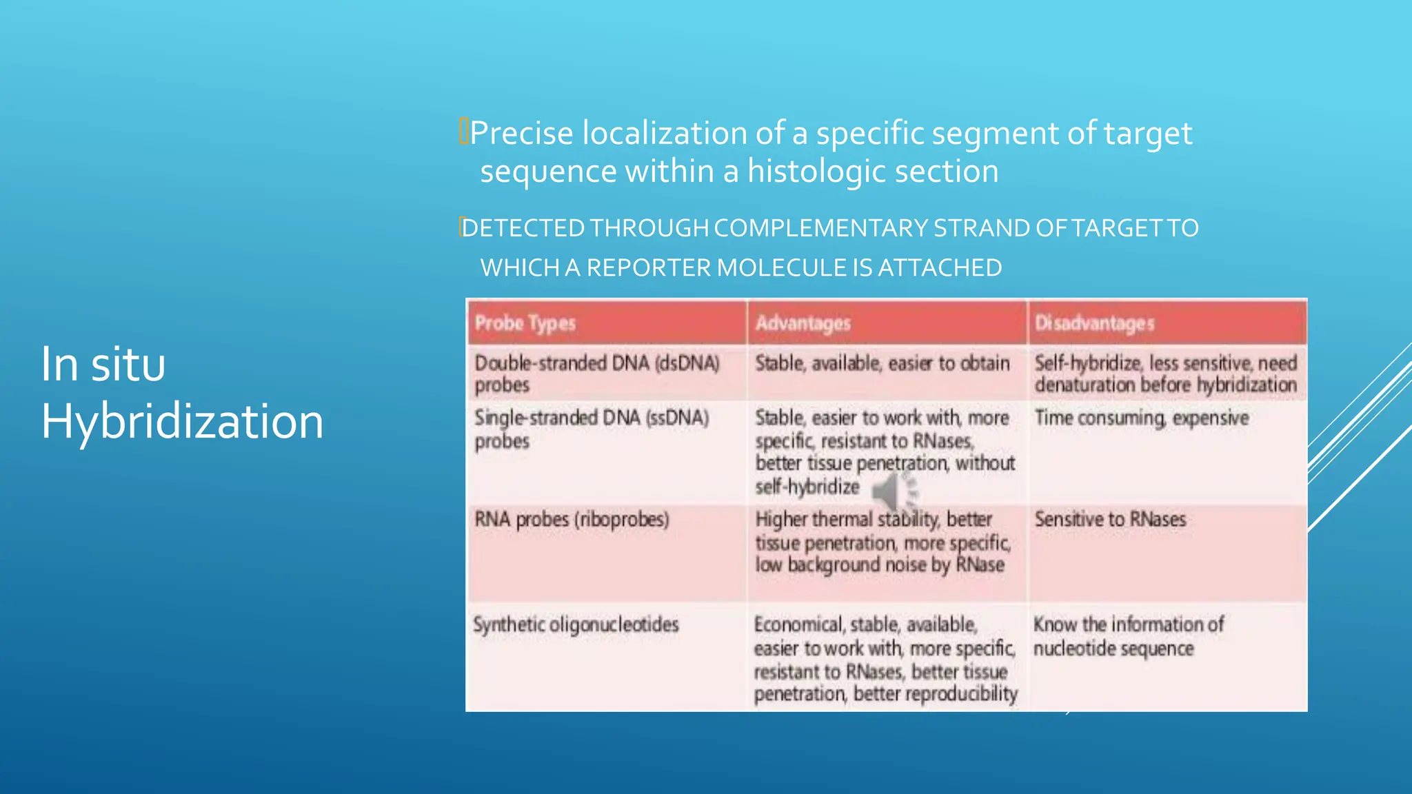 In situ
Hybridization
🞄Precise localization of a specific segment of target
sequence within a histologic section
🞄DETECTEDTHROUGHCOMPLEMENTARY STRAND OFTARGETTO
WHICHA REPORTER MOLECULE IS ATTACHED
 