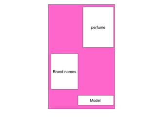 perfume
Model
Brand names
 