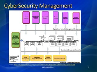 CyberSecurity - UH IEEE Presentation 2015-04 | PDF