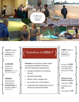 19,471 students
in Wisconsin are
homeless (as of
January 15, 2015)
Homeless means lacking a fixed, regular
and adequate nighttime residence.
Common temporary sleeping areas:
 Emergency shelters or transitional
housing
 Abandoned buildings
 Motels, hotels, campgrounds
 Cars, parks, bus or train stations
 Living with other people due to loss of
housing or economic hardship
Homeless in CESA 7
1 in 30 children
in America are
homeless
1,258,182
students in
America are
homeless (as of end of
2012-2013 school year)
610,042
Americans are
experiencing
homelessness on
any given night (as
of January 2013)
1,884 students in
CESA 7 are
homeless (as of
January 21, 2015)
Increase of 1,453
homeless students
since 2003-2004
school year in CESA
7
Mckinney-Vento
Students numbers
Green Bay : 1,102
Sheboygan Area:
269
Ashwaubenon: 109
 