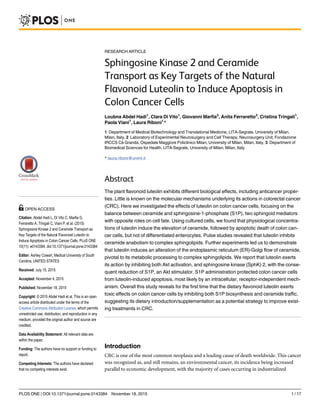 RESEARCH ARTICLE
Sphingosine Kinase 2 and Ceramide
Transport as Key Targets of the Natural
Flavonoid Luteolin to Induce Apoptosis in
Colon Cancer Cells
Loubna Abdel Hadi1
, Clara Di Vito1
, Giovanni Marfia2
, Anita Ferraretto3
, Cristina Tringali1
,
Paola Viani1
, Laura Riboni1
*
1 Department of Medical Biotechnology and Translational Medicine, LITA-Segrate, University of Milan,
Milan, Italy, 2 Laboratory of Experimental Neurosurgery and Cell Therapy, Neurosurgery Unit, Fondazione
IRCCS Cà Granda, Ospedale Maggiore Policlinico Milan, University of Milan, Milan, Italy, 3 Department of
Biomedical Sciences for Health, LITA-Segrate, University of Milan, Milan, Italy
* laura.riboni@unimi.it
Abstract
The plant flavonoid luteolin exhibits different biological effects, including anticancer proper-
ties. Little is known on the molecular mechanisms underlying its actions in colorectal cancer
(CRC). Here we investigated the effects of luteolin on colon cancer cells, focusing on the
balance between ceramide and sphingosine-1-phosphate (S1P), two sphingoid mediators
with opposite roles on cell fate. Using cultured cells, we found that physiological concentra-
tions of luteolin induce the elevation of ceramide, followed by apoptotic death of colon can-
cer cells, but not of differentiated enterocytes. Pulse studies revealed that luteolin inhibits
ceramide anabolism to complex sphingolipids. Further experiments led us to demonstrate
that luteolin induces an alteration of the endoplasmic reticulum (ER)-Golgi flow of ceramide,
pivotal to its metabolic processing to complex sphingolipids. We report that luteolin exerts
its action by inhibiting both Akt activation, and sphingosine kinase (SphK) 2, with the conse-
quent reduction of S1P, an Akt stimulator. S1P administration protected colon cancer cells
from luteolin-induced apoptosis, most likely by an intracellular, receptor-independent mech-
anism. Overall this study reveals for the first time that the dietary flavonoid luteolin exerts
toxic effects on colon cancer cells by inhibiting both S1P biosynthesis and ceramide traffic,
suggesting its dietary introduction/supplementation as a potential strategy to improve exist-
ing treatments in CRC.
Introduction
CRC is one of the most common neoplasia and a leading cause of death worldwide. This cancer
was recognized as, and still remains, an environmental cancer, its incidence being increased
parallel to economic development, with the majority of cases occurring in industrialized
PLOS ONE | DOI:10.1371/journal.pone.0143384 November 18, 2015 1 / 17
OPEN ACCESS
Citation: Abdel Hadi L, Di Vito C, Marfia G,
Ferraretto A, Tringali C, Viani P, et al. (2015)
Sphingosine Kinase 2 and Ceramide Transport as
Key Targets of the Natural Flavonoid Luteolin to
Induce Apoptosis in Colon Cancer Cells. PLoS ONE
10(11): e0143384. doi:10.1371/journal.pone.0143384
Editor: Ashley Cowart, Medical University of South
Carolina, UNITED STATES
Received: July 15, 2015
Accepted: November 4, 2015
Published: November 18, 2015
Copyright: © 2015 Abdel Hadi et al. This is an open
access article distributed under the terms of the
Creative Commons Attribution License, which permits
unrestricted use, distribution, and reproduction in any
medium, provided the original author and source are
credited.
Data Availability Statement: All relevant data are
within the paper.
Funding: The authors have no support or funding to
report.
Competing Interests: The authors have declared
that no competing interests exist.
 