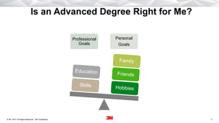 2. All Rights Reserved.22 December 2017© 3M 3M Confidential.
Is an Advanced Degree Right for Me?
Professional
Goals
Personal
Goals
 