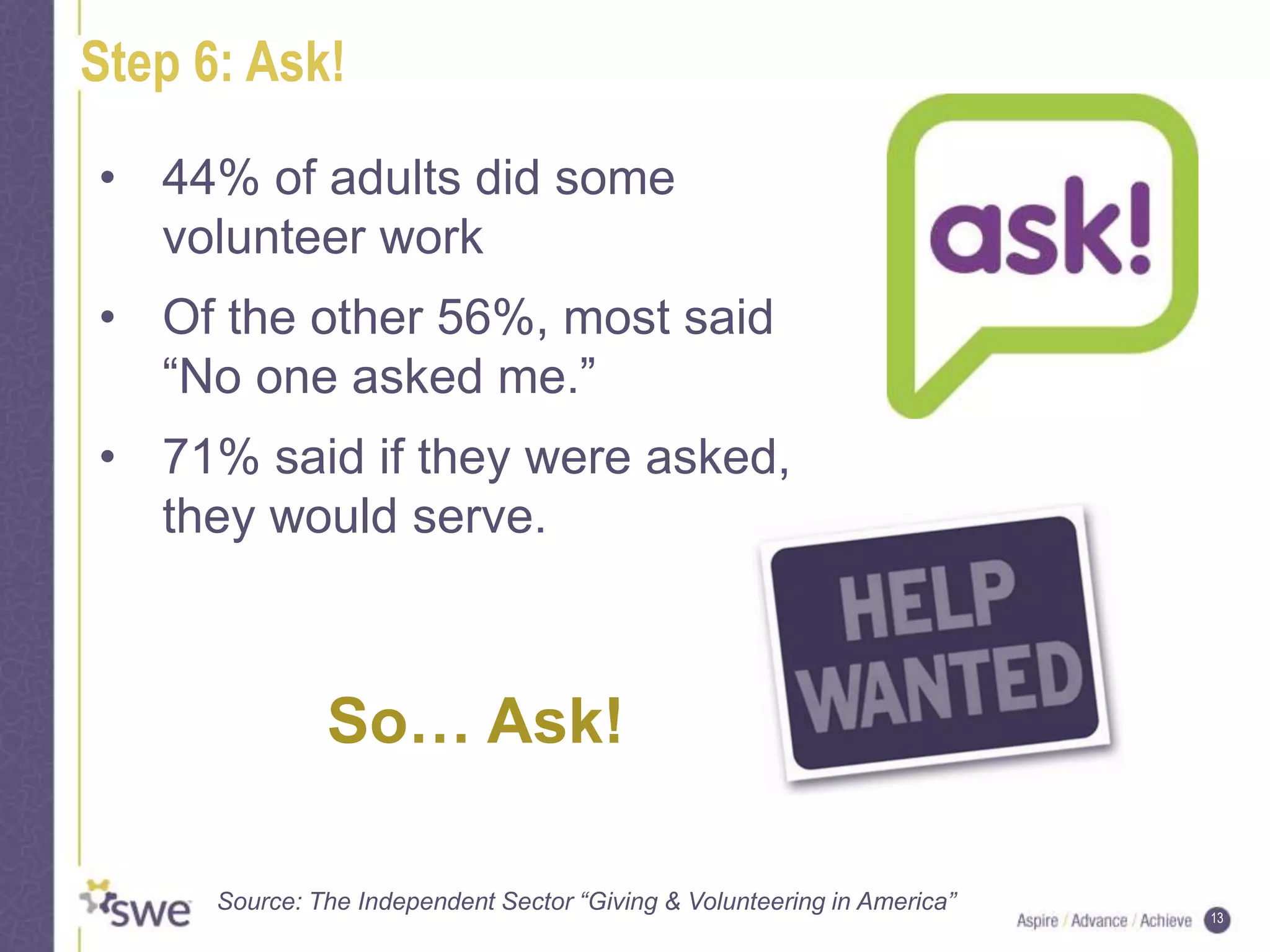13
Step 6: Ask!
Source: The Independent Sector “Giving & Volunteering in America”
• 44% of adults did some
volunteer work
• Of the other 56%, most said
“No one asked me.”
• 71% said if they were asked,
they would serve.
So… Ask!
 