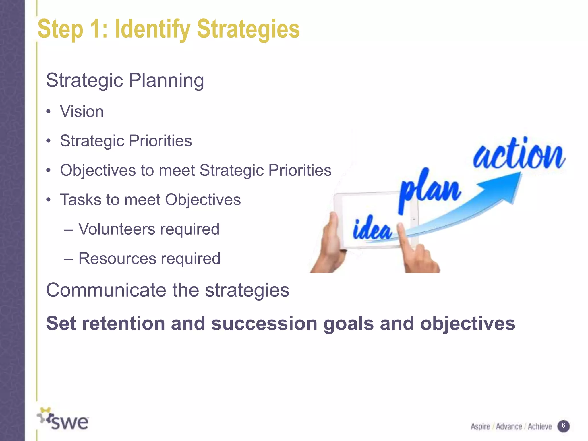 6
Step 1: Identify Strategies
Strategic Planning
• Vision
• Strategic Priorities
• Objectives to meet Strategic Priorities
• Tasks to meet Objectives
– Volunteers required
– Resources required
Communicate the strategies
Set retention and succession goals and objectives
 