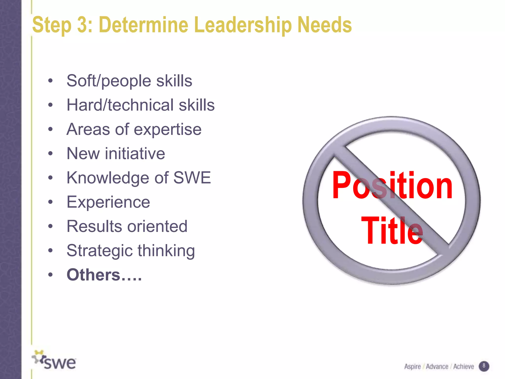 8
Position
Title
Step 3: Determine Leadership Needs
• Soft/people skills
• Hard/technical skills
• Areas of expertise
• New initiative
• Knowledge of SWE
• Experience
• Results oriented
• Strategic thinking
• Others….
 