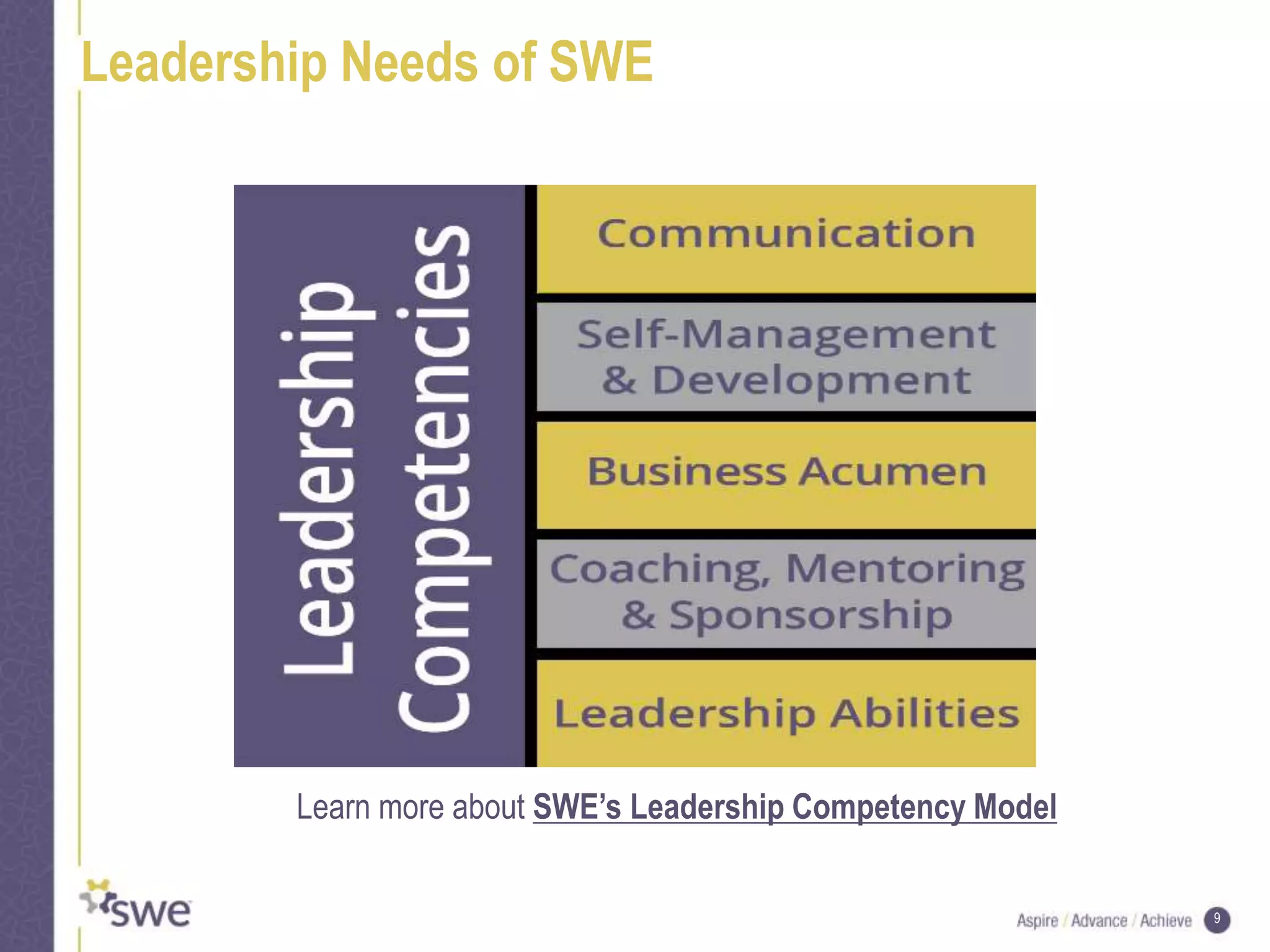 9
Leadership Needs of SWE
Leadership
Competencies
Learn more about SWE’s Leadership Competency Model
 
