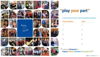 inspire focus motivate guide | 19
play your part
In order of priority my top 5 work responsibilities and goals
Responsibilities
1.
2.
3.
4.
5.
Goals
1.
2.
3.
4.
5.
play
your
part
I use my blueprint to
inspire, focus, motivate and guide me
“ ”
“
“
”
”
 