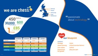 inspire focus motivate guide | 54 |
we are
passionate
about technology
Alderley Edge
Glasgow
Edinburgh
Borehamwood
Sandy
“
”
Chess by the numbers
£85
450
30,000 600
MILLION TURNOVER
CUSTOMERS
PARTNERS
PEOPLE
TEAM1
inspire focus motivate guide | 5
VOICE
CONNECT
CLOUD
DIGITAL
BUSINESSCORPORATEENTERPRISE PARTNER
Calls | Numbers | VoIP | Mobile | DR | Inbound
Broadband | Lines | SIP | Ethernet | Networks
PBX | Backup | ICT | Software | Text | Billing | Pay | Support
Consultancy | BI | CRM | Web | Portals | Apps
strategy
award winning
core values
imperatives
for growth
vision
critical success factors
culture
play your part
CONTENTS
our blueprint
LOVE
4 |
 