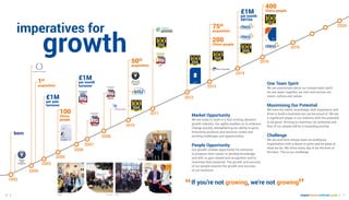 inspire focus motivate guide | 1110 |
FS32851
Quality
Management
Market Opportunity
We are lucky to work in a fast moving, dynamic
growth industry. Our agility enables us to embrace
change quickly, strengthening our ability to grow.
Innovative products and services create new
exciting challenges and opportunities.
People Opportunity
Our growth creates opportunity for everyone
to progress their career, to develop knowledge
and skill, to gain reward and recognition and to
maximise their potential. The growth and success
of our people ensures the growth and success
of our business.
One Team Spirit
We are passionate about our unique team spirit.
As one team, together, we own and nurture our
vision, culture and values.
Maximising Our Potential
We have the talent, knowledge, skill, experience and
drive to build a business we can be proud of. We are
a significant player in our industry with the potential
to be great. Striving to maximise our potential and
that of our people will be a rewarding journey.
Challenge
We are and have always been an ambitious
organisation with a desire to grow and be great at
what we do. We strive every day to be the best of
the best. This is our challenge.
imperatives for
born
1st
acquisition
50th
acquisition
75th
acquisition
200
Chess people
400
Chess people
£1M
per month
EBITDA
£1M
per year
turnover
£1M
per month
turnover
100
Chess
people
1993
2000
2002
2006
2005
2008
2010
2015
2016
2020
2011
2013
2007
2012
2014
EMS522796
Environmental
Standard
ebillzthe complete billing solution
PARTNER SERVICES
ICT SOLUTIONS
growth
If you’re not growing, we’re not growing
Digital
ICTPBXebillz Partner
“ ”
DIGITAL
 
