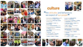 culture
• To help maintain a friendly positive atmosphere
where everyone feels valued and cared for.
• To help maintain a healthy, happy, energetic,
safe place to work.
• To put customers at the heart of our
decision making.
• To exceed customer expectations — own it.
• To take responsibility for their performance
and personal development.
• To help improve the way we do things and
embrace change.
• To help others — one team.
• To be fair, respectful and treat others
as they would wish to be treated.
• To behave and operate with integrity.
the attitudes and behaviours
we expect of our people
• To communicate openly, positively,
honestly and constructively.
• To acknowledge the contribution and celebrate
the achievements of others — gimme 5.
• To encourage, motivate and support others
in their quest for success.
• To enjoy, and learn from, the challenges
created by our growth.
• To play our part in the wider community by
supporting charities, minimising our impact
on the environment and creating employment.
• To work hard, have fun and celebrate
our successes.
• To challenge those whose behaviour or attitude
does not support our culture.
• To help protect and nurture our culture.
“
”
Cultural Architects
 
