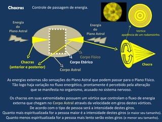 Chacras Controle de passagem de energia.
Chacras
(anterior e posterior)
Corpo Físico
Corpo Etérico
Corpo Astral
Energia
do
Plano Astral
Os chacras em suas extremidades possuem um vórtice que controlam o fluxo de energia
externa que chegam no Corpo Astral através da velocidade em giros destes vórtices.
De acordo com o tipo de pessoa será a intensidade destes giros.
Quanto mais espiritualizada for a pessoa maior é a intensidade destes giros (e maior seu tamanho).
Quanto menos espiritualizada for a pessoa mais lento serão estes giros (e menor seu tamanho).
As energias externas são sensações do Plano Astral que podem passar para o Plano Físico.
Tão logo haja variação no fluxo energético, prontamente é percebido pela alteração
que se manifesta no organismo, acusado no sistema nervoso.
Energia
do
Plano Astral
Chacra
Vórtice
aparência de um rodamoinho.
 