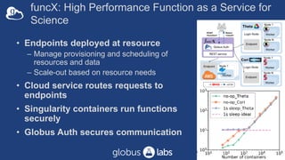 funcX: High Performance Function as a Service for
Science
• Endpoints deployed at resource
– Manage provisioning and scheduling of
resources and data
– Scale-out based on resource needs
• Cloud service routes requests to
endpoints
• Singularity containers run functions
securely
• Globus Auth secures communication
9
 