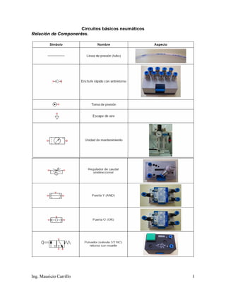 Circuitos básicos neumáticos
Relación de Componentes.
Ing. Mauricio Carrillo 1
 