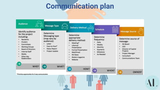 Communication plan
 