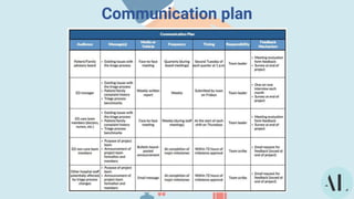 Communication plan
 