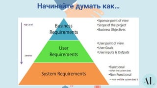 Начинайте думать как…
 
