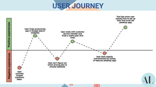 USER JOURNEY
 