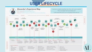 USER LIFECYCLE
 