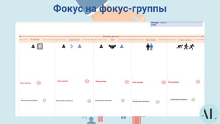 Фокус на фокус-группы
 