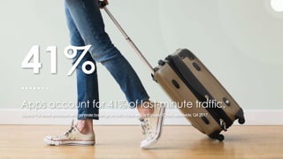 Apps account for 41% of last-minute traffic.*
41%
Source: For travel advertiserswhogeneratebookingsonbothmobilewebandin-ap...