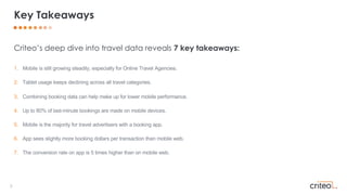 3
Key Takeaways
Criteo’s deep dive into travel data reveals 7 key takeaways:
1. Mobile is still growing steadily, especial...
