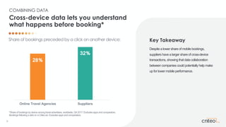 9
28%
32%
Online Travel Agencies Suppliers
Key Takeaway
Despitealower shareof mobilebookings,
suppliershavealarger shareof...