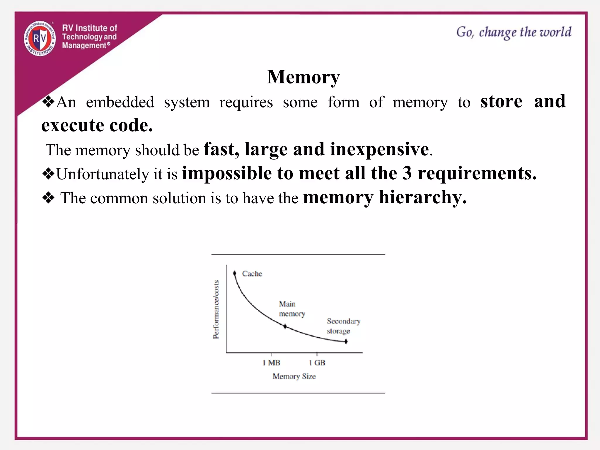 Memory
❖An embedded system requires some form of memory to store and
execute code.
The memory should be fast, large and inexpensive.
❖Unfortunately it is impossible to meet all the 3 requirements.
❖ The common solution is to have the memory hierarchy.
 