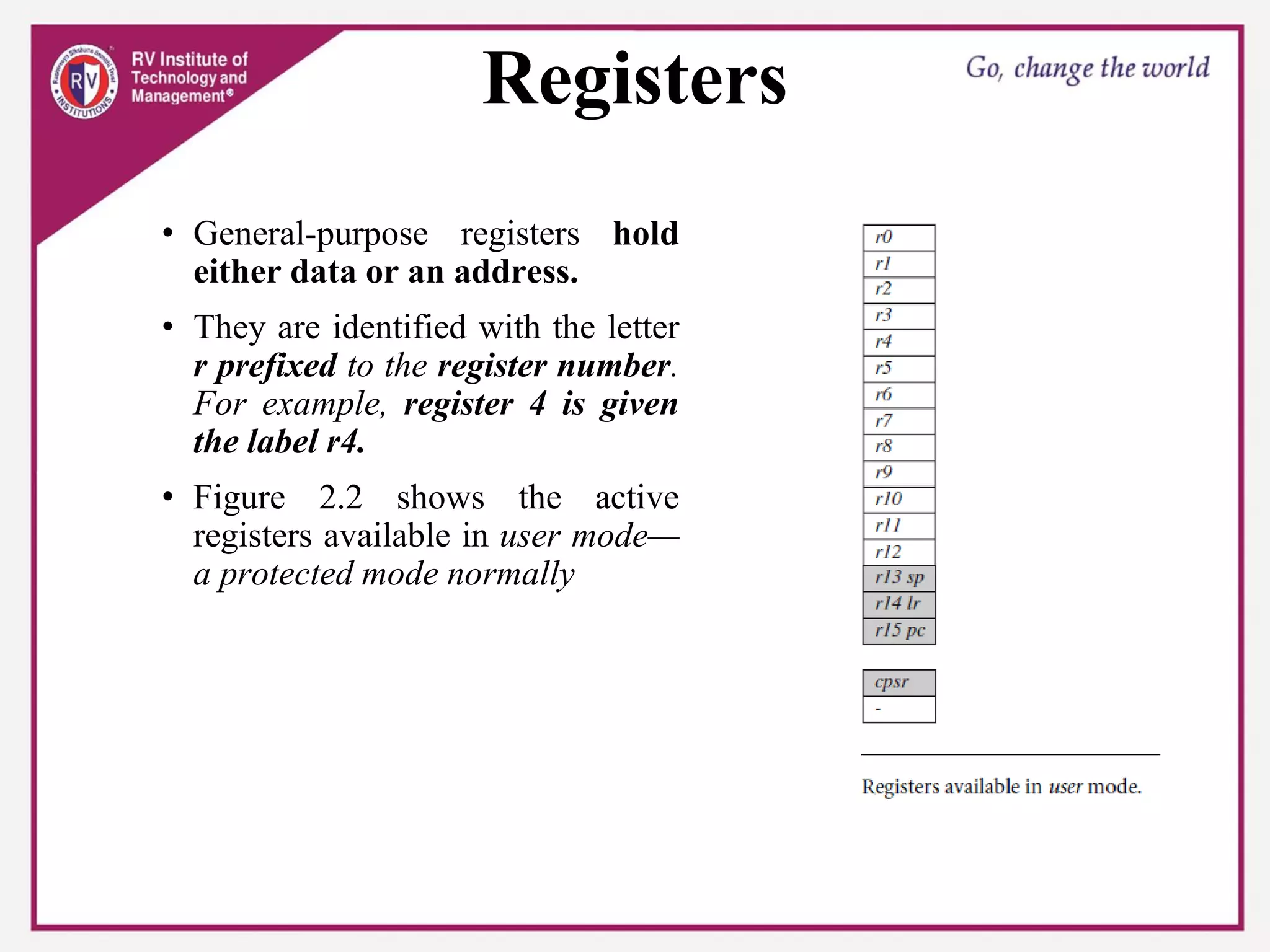 Registers
• General-purpose registers hold
either data or an address.
• They are identified with the letter
r prefixed to the register number.
For example, register 4 is given
the label r4.
• Figure 2.2 shows the active
registers available in user mode—
a protected mode normally
 